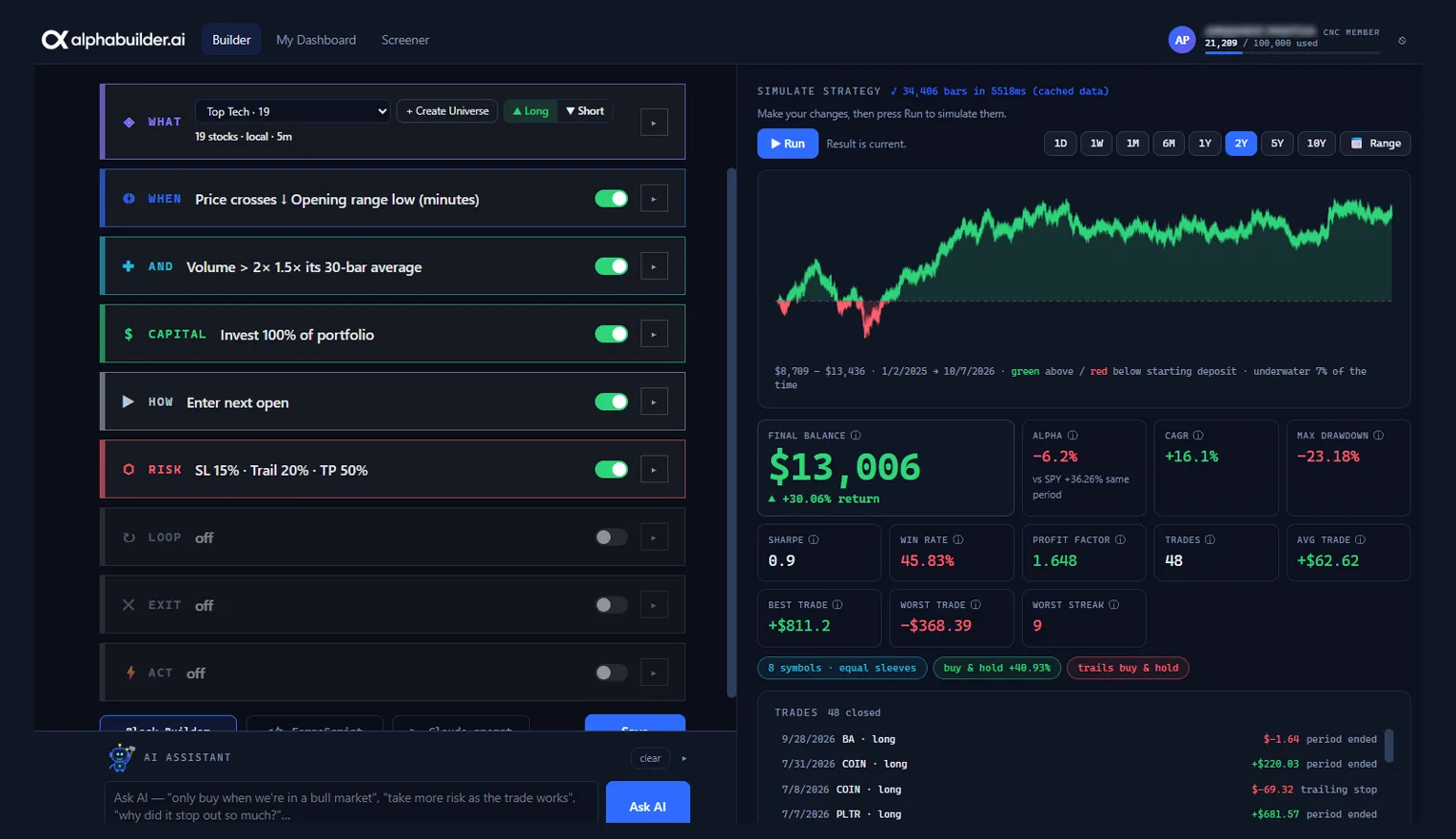 AlphaBuilder.ai: a strategy built from plain-English blocks on the left, its two-year backtest on the right